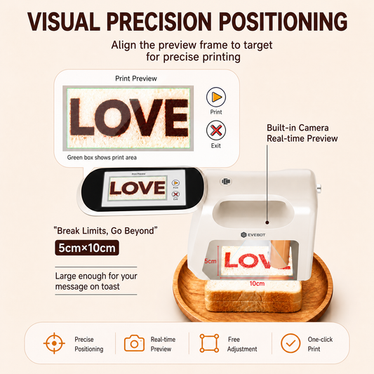 Smart Handheld Food Printer (Next-Gen with Visual Positioning)